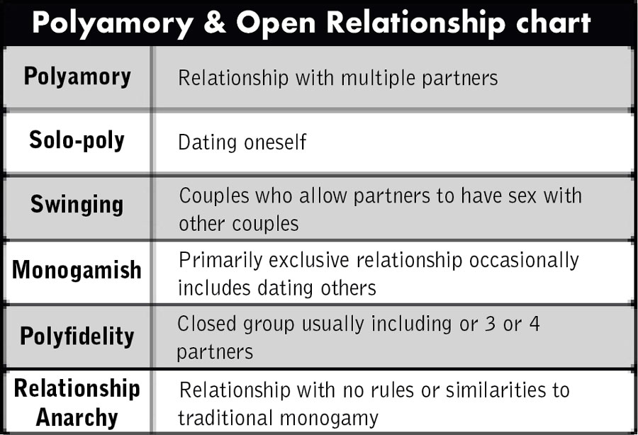 best of Swinging Polyamory vs