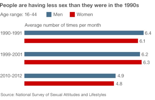 best of Sex Average times for